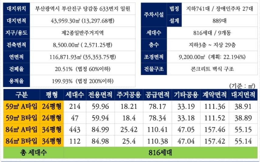 당감 이지더원 사업개요.jpg